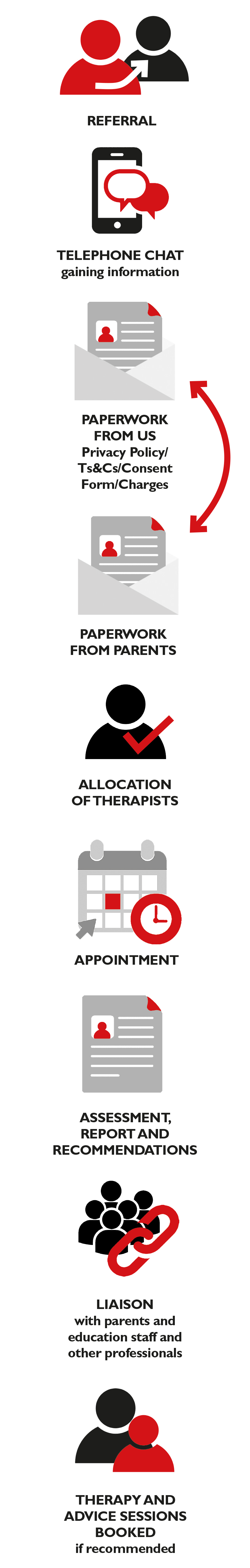 diagram mobile